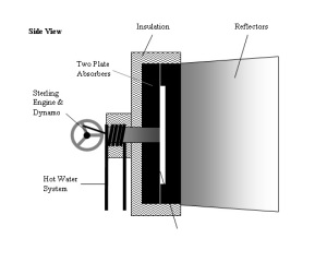 Domestc Solar Generator Schematic